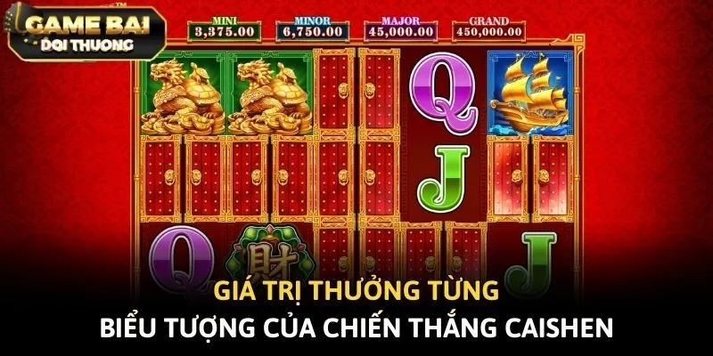 Giá trị thưởng từng biểu tượng của Chiến Thắng Caishen